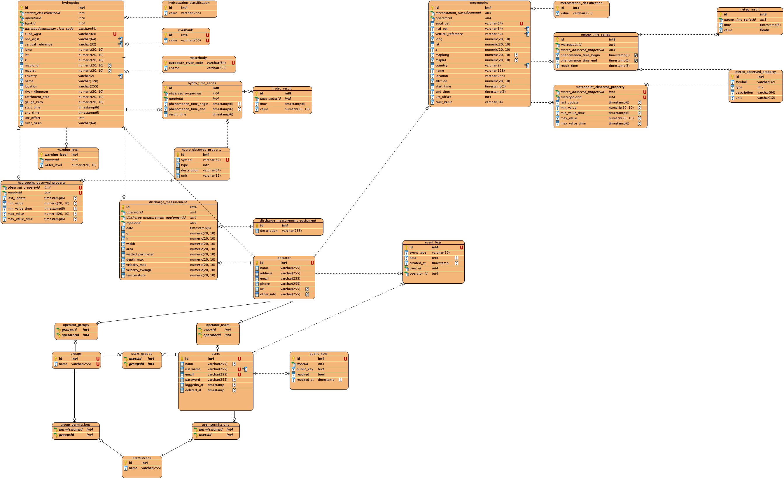 Schema diagram images